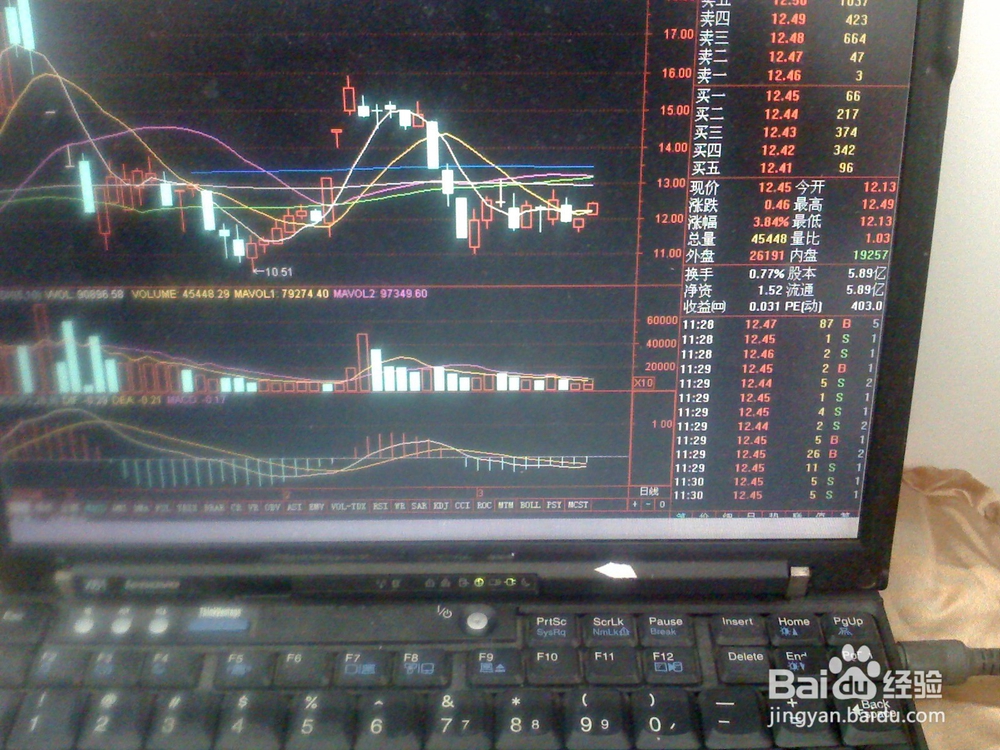 怎样分析今天股票交易市场上午走势[中盘股]