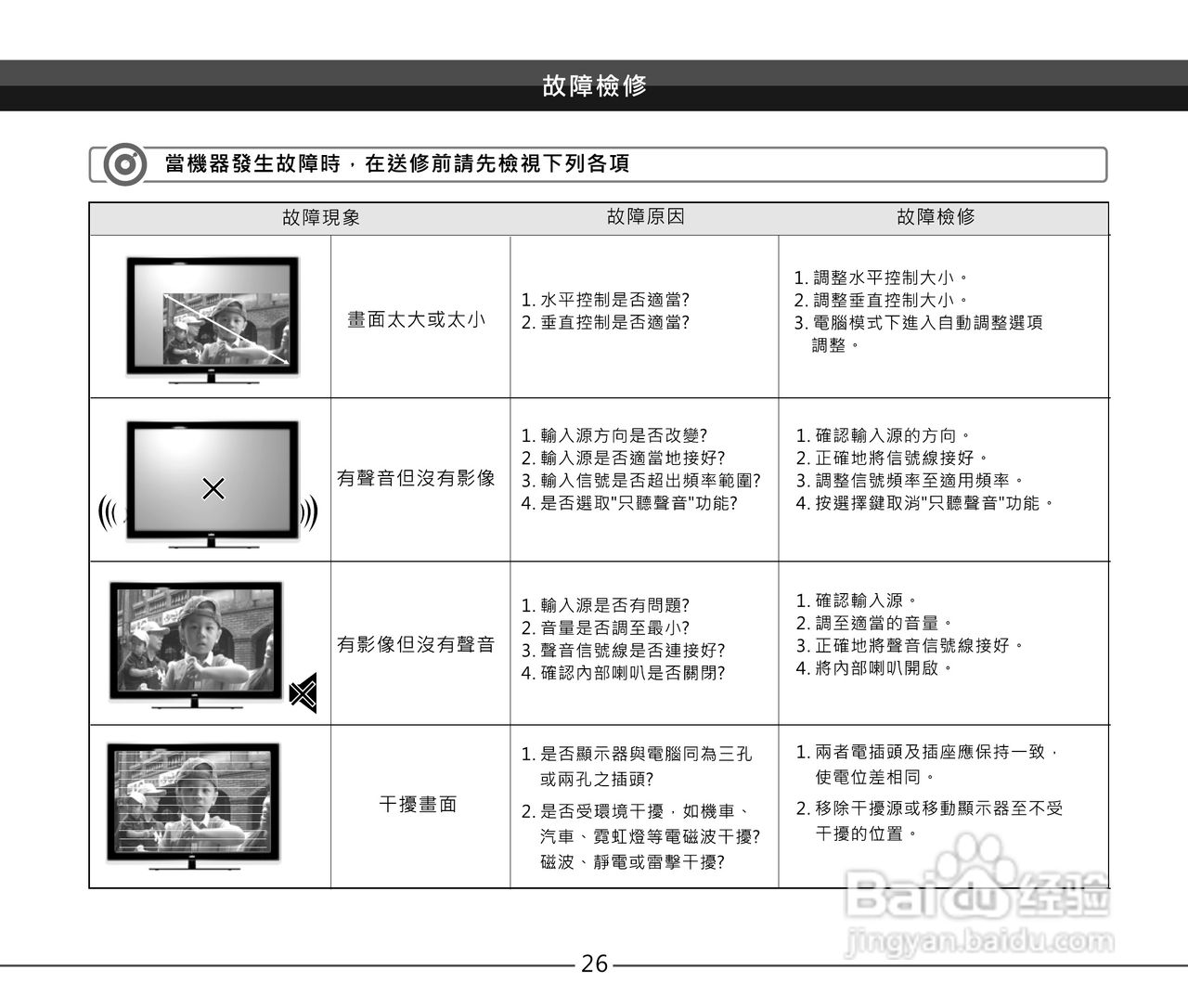 声宝EM-42VT2108D型液晶显示器说明书:[3]