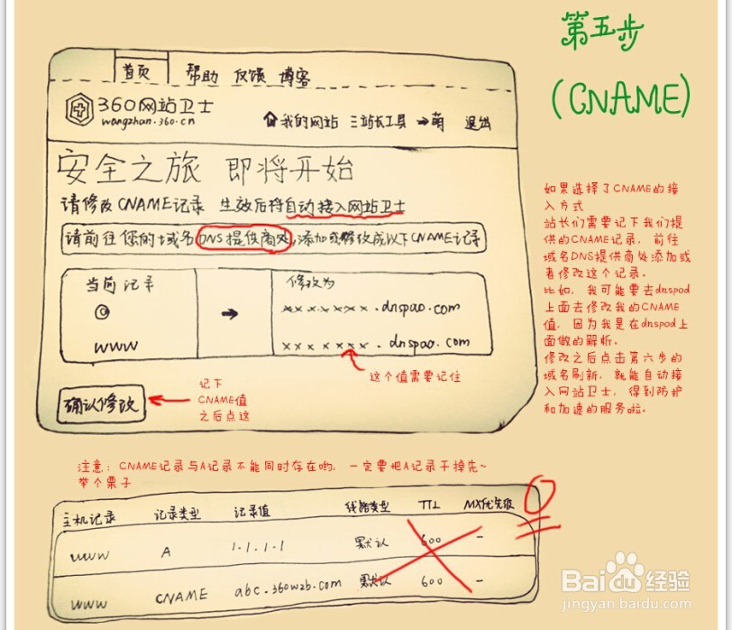 教你接入360网站卫士（转自360）