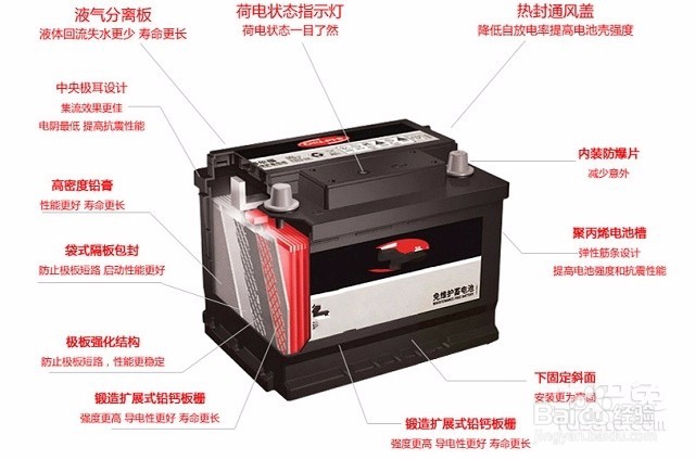 汽车清洁，方法和方式很重要