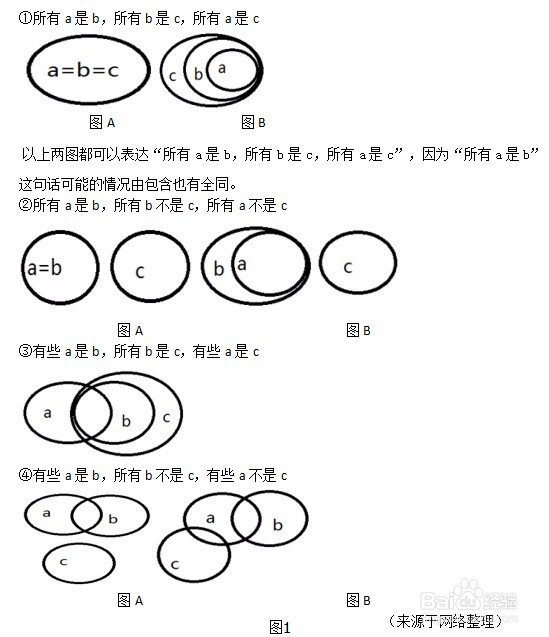 四川省考公务员考试行测题文氏图法如何运用