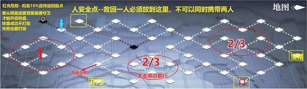 灵魂潮汐8-3关卡通关攻略