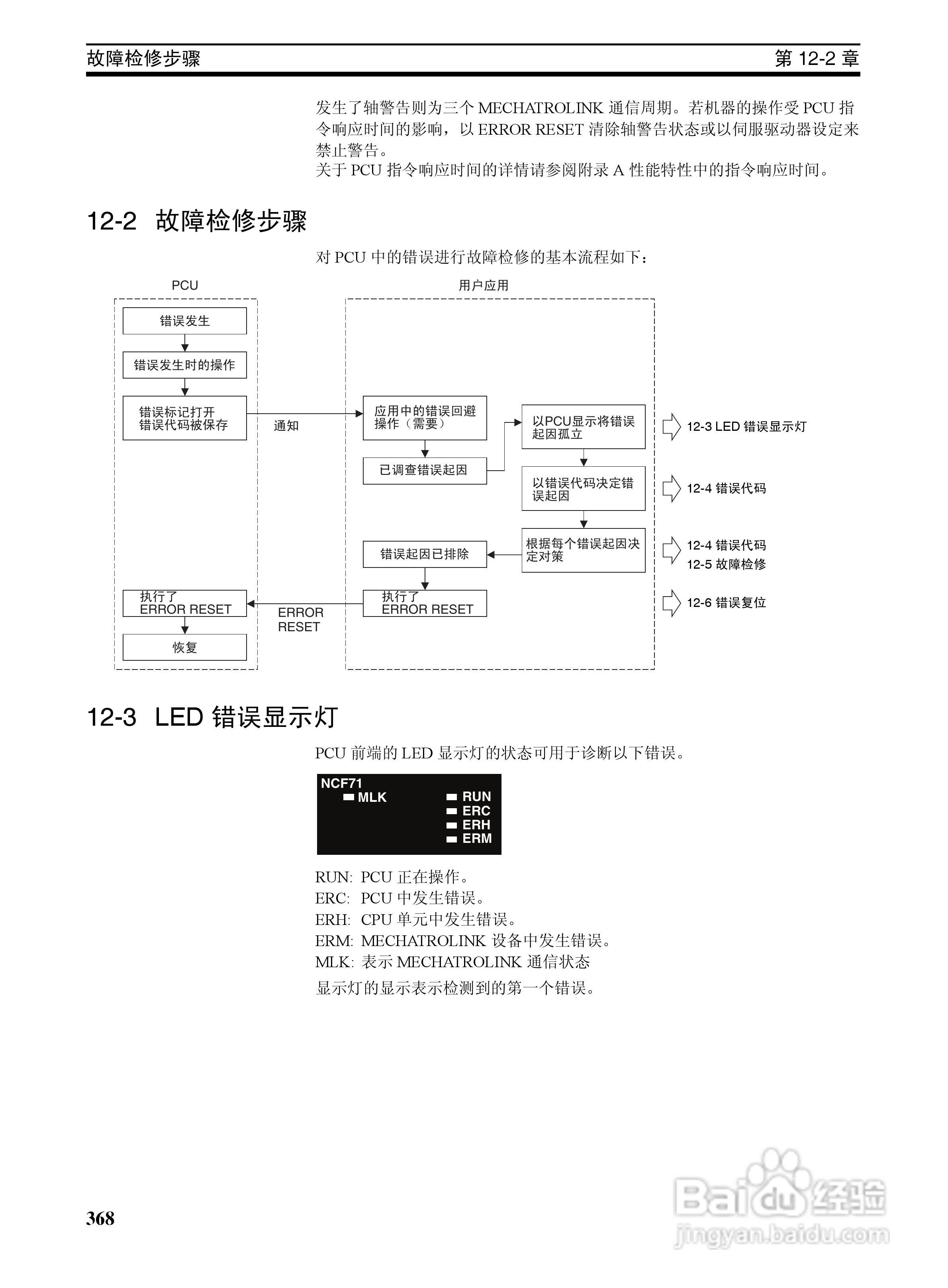 OMRON SYSMAC CJ1W-NCF71位置控制单元操作手册:[39]