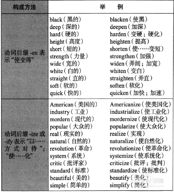 英语语法图解之我见