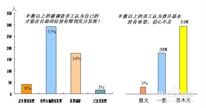 人力资源评估及诊断报告：[5]薪酬福利