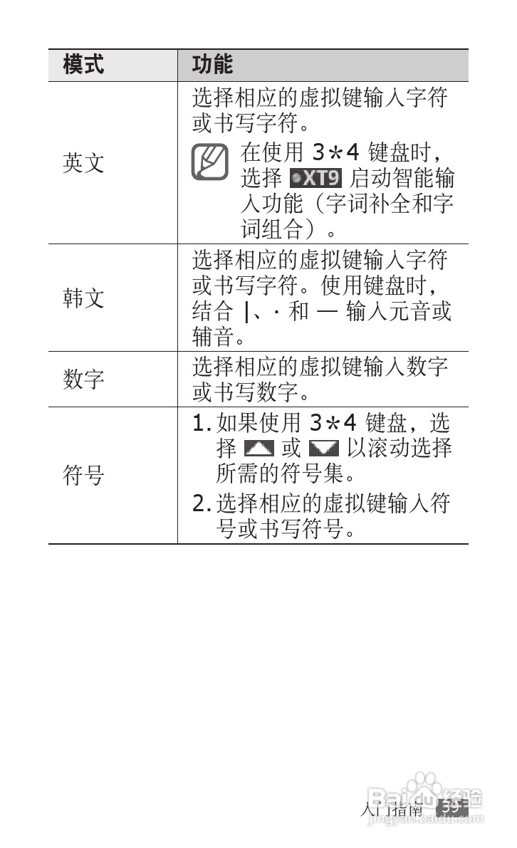 三星 GT-S5830i手机说明书:[4]