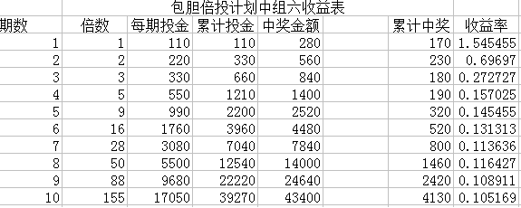 不定位胆应该怎么玩