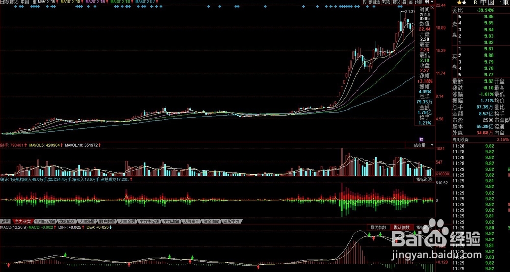 炒股心态如何培养