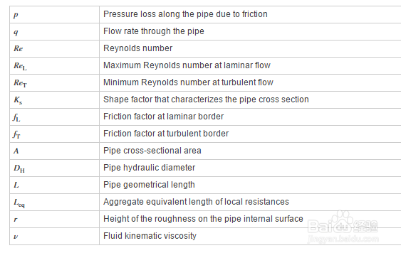 如何分析液压电阻管模块？