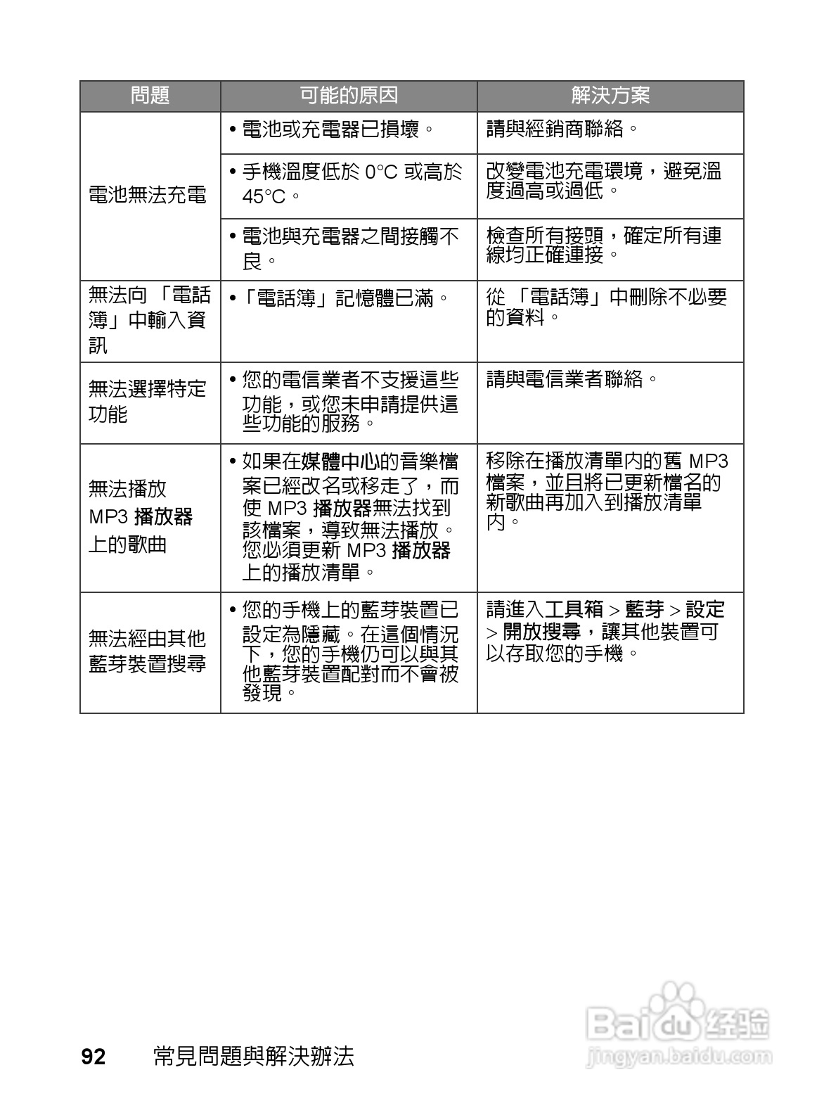 明基EF61手机使用说明书:[11]