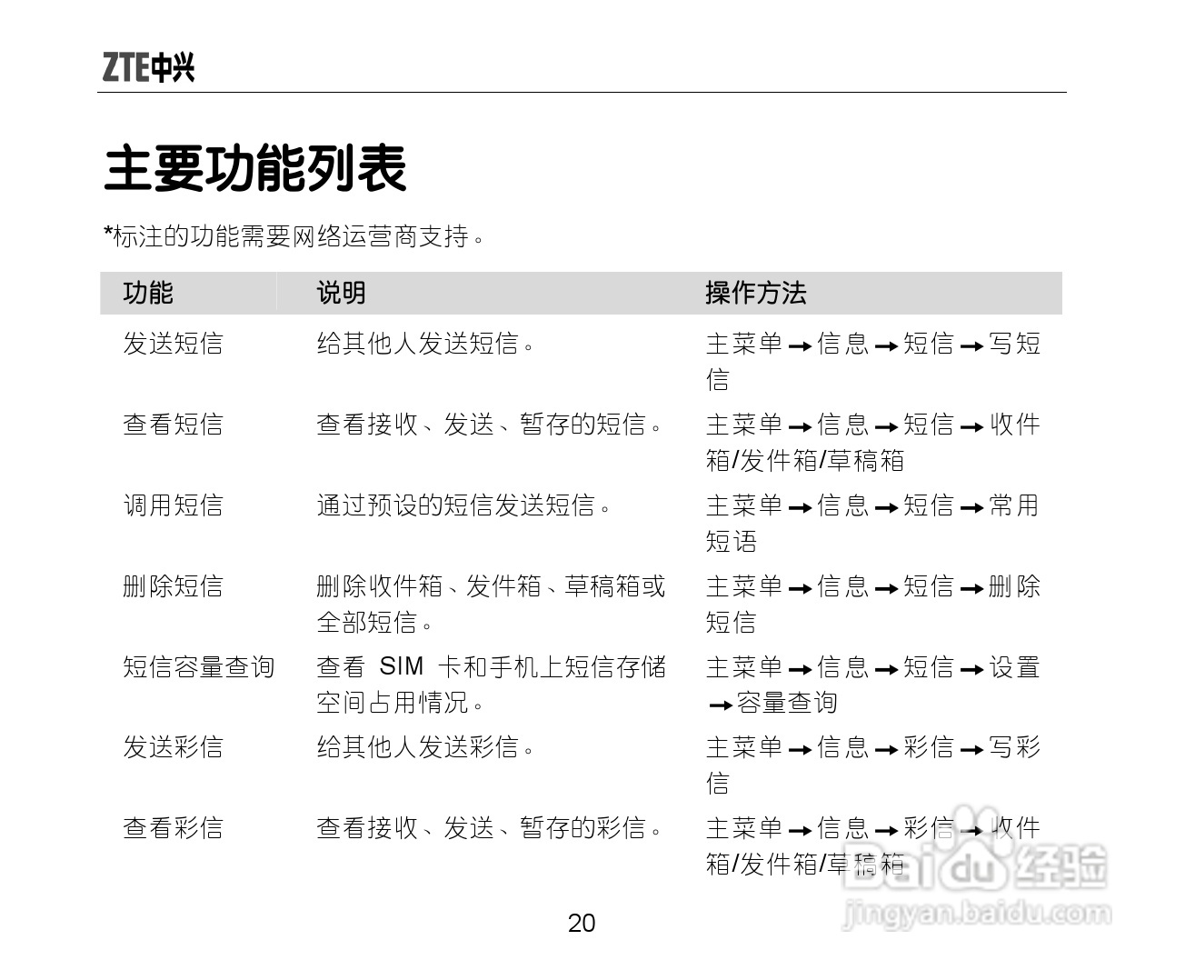 中兴ZTE-G S610手机使用说明书:[3]