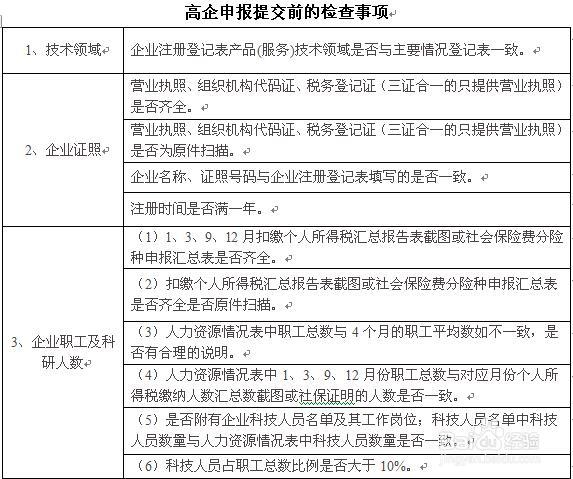 2017高新技术企业认定申报形式审查常见问题汇总