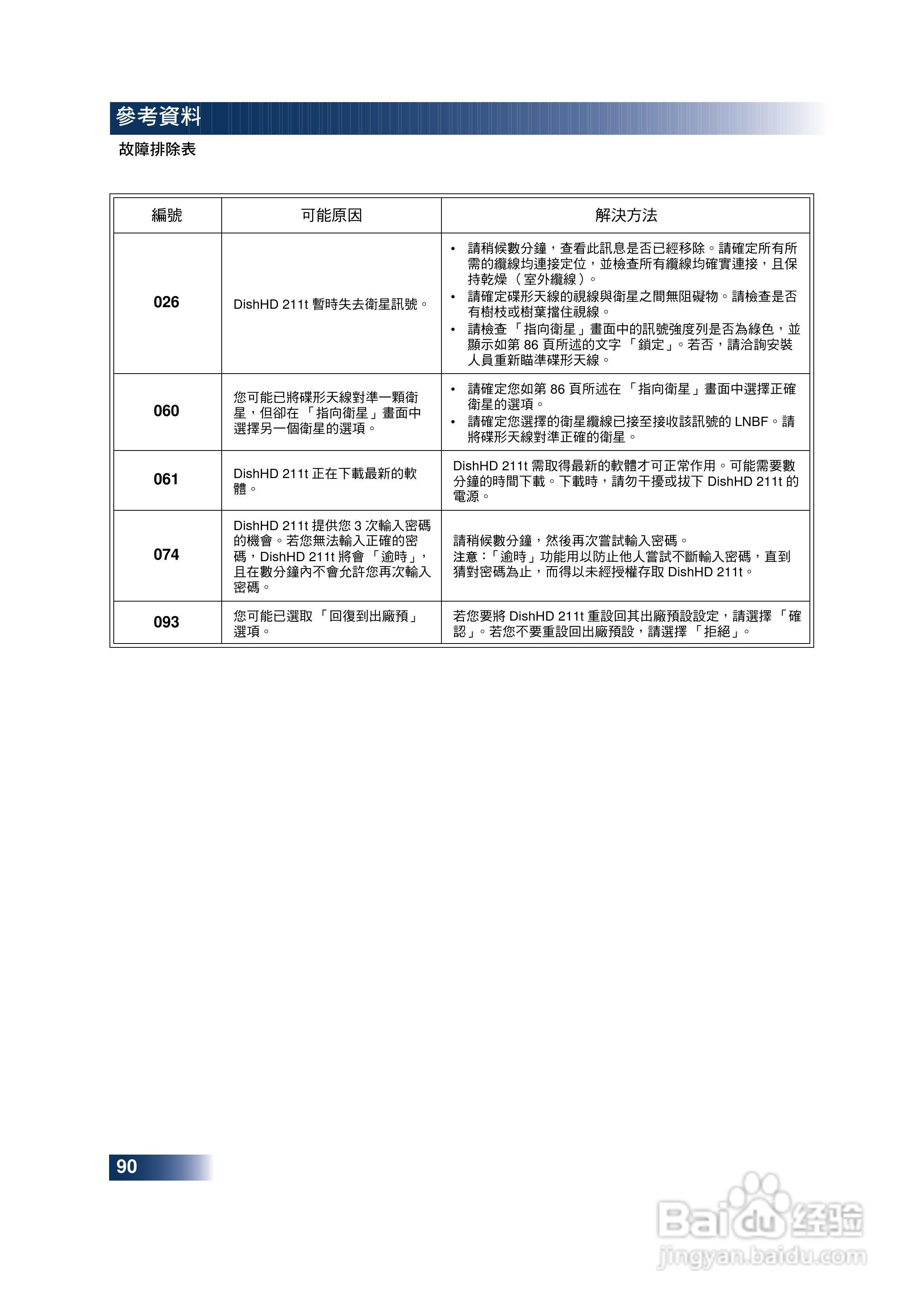 DishHD-211t型接收机使用手册:[11]