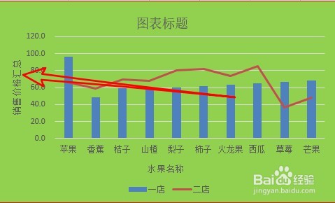 excel2019表格在哪设置坐标轴标题