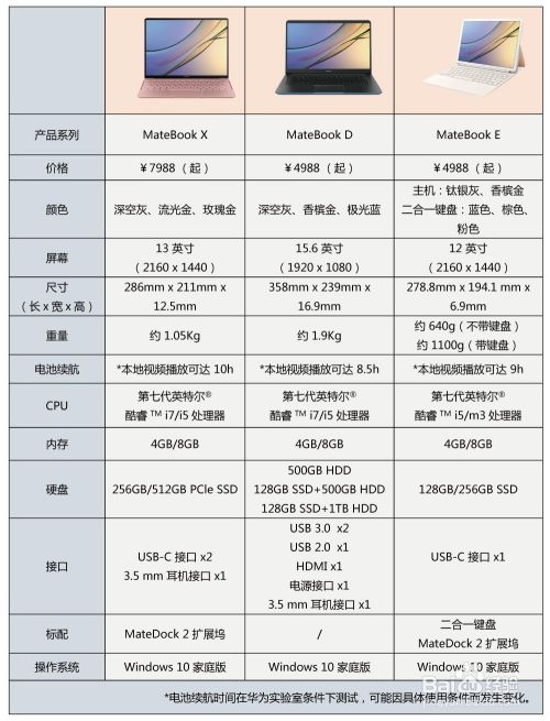 华为 MateBook X/D/E 区别及选购指南#潮机课堂#