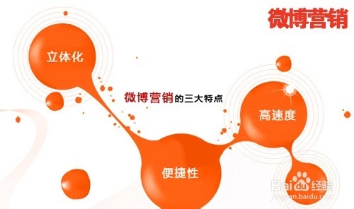 除了做百度竞价医疗行业还可以做什么推广