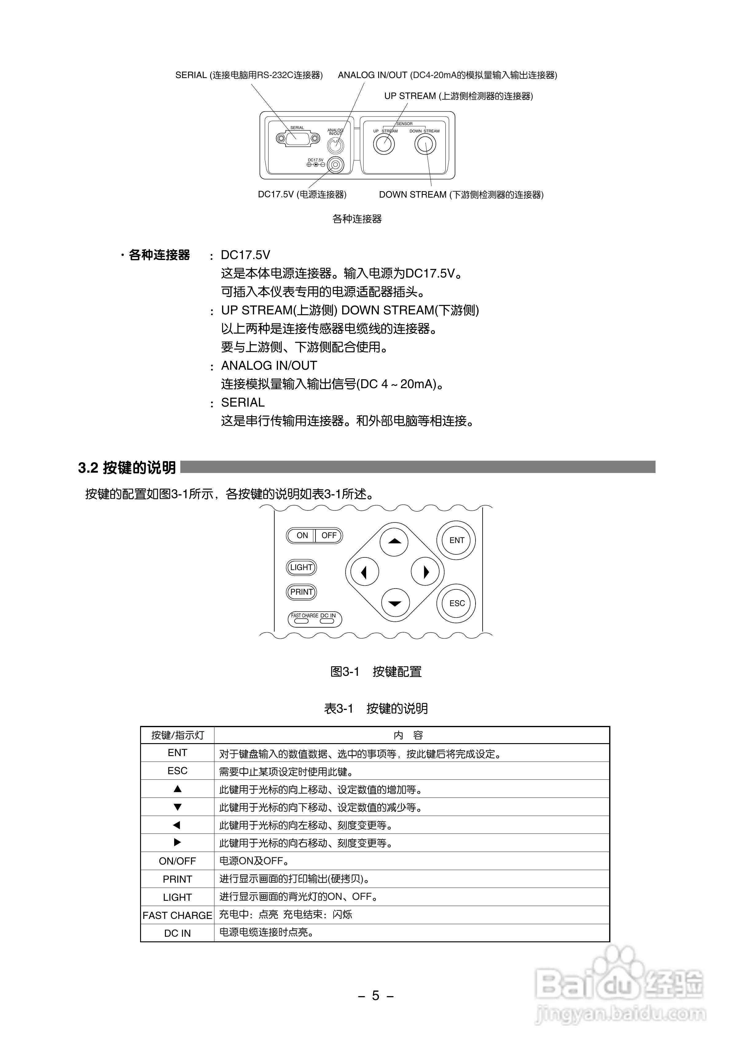 富士电机FLC-2便携式超声波流量计说明书:[2]