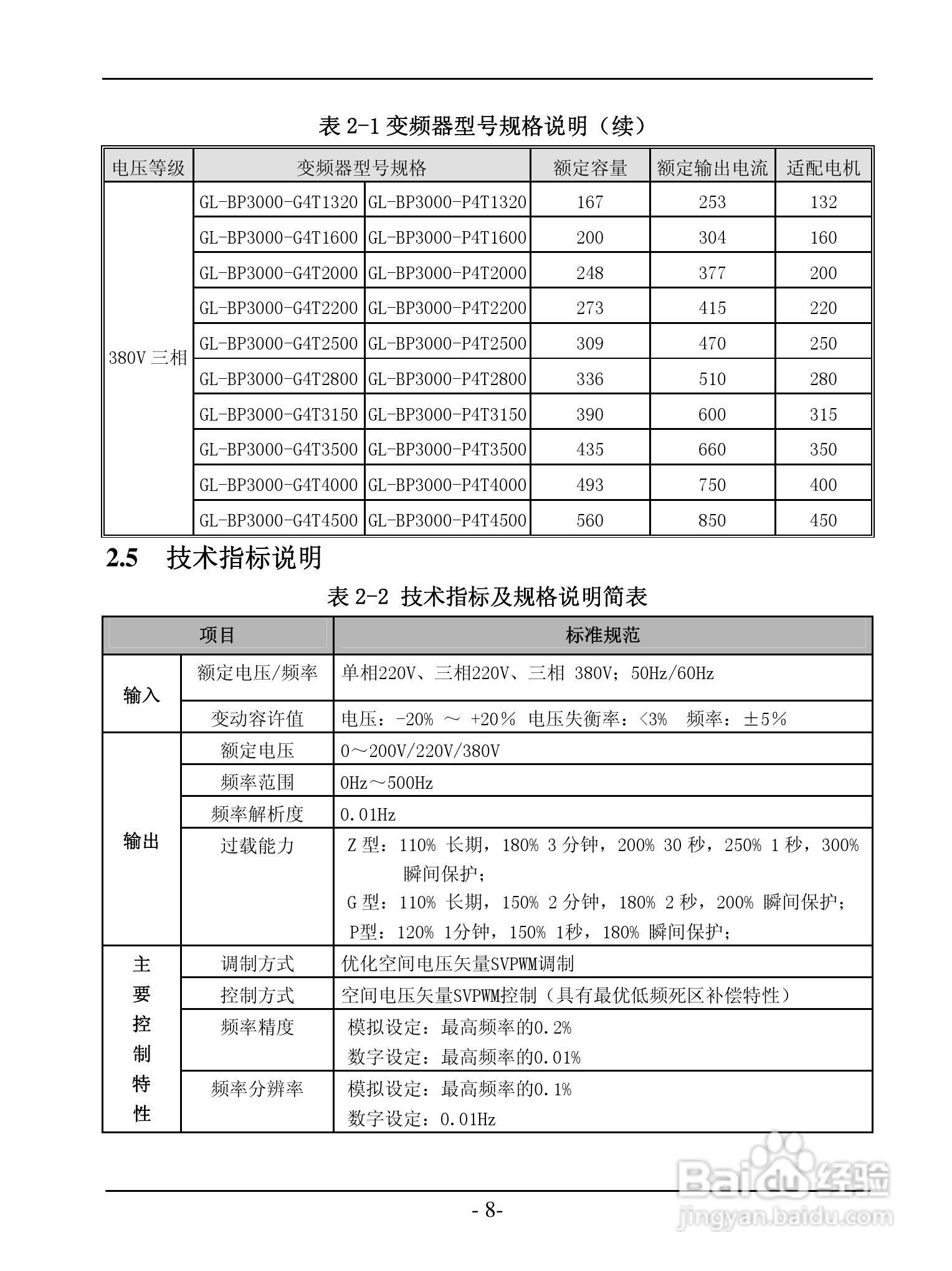 GL-BP3000系列变频调速器说明书:[2]