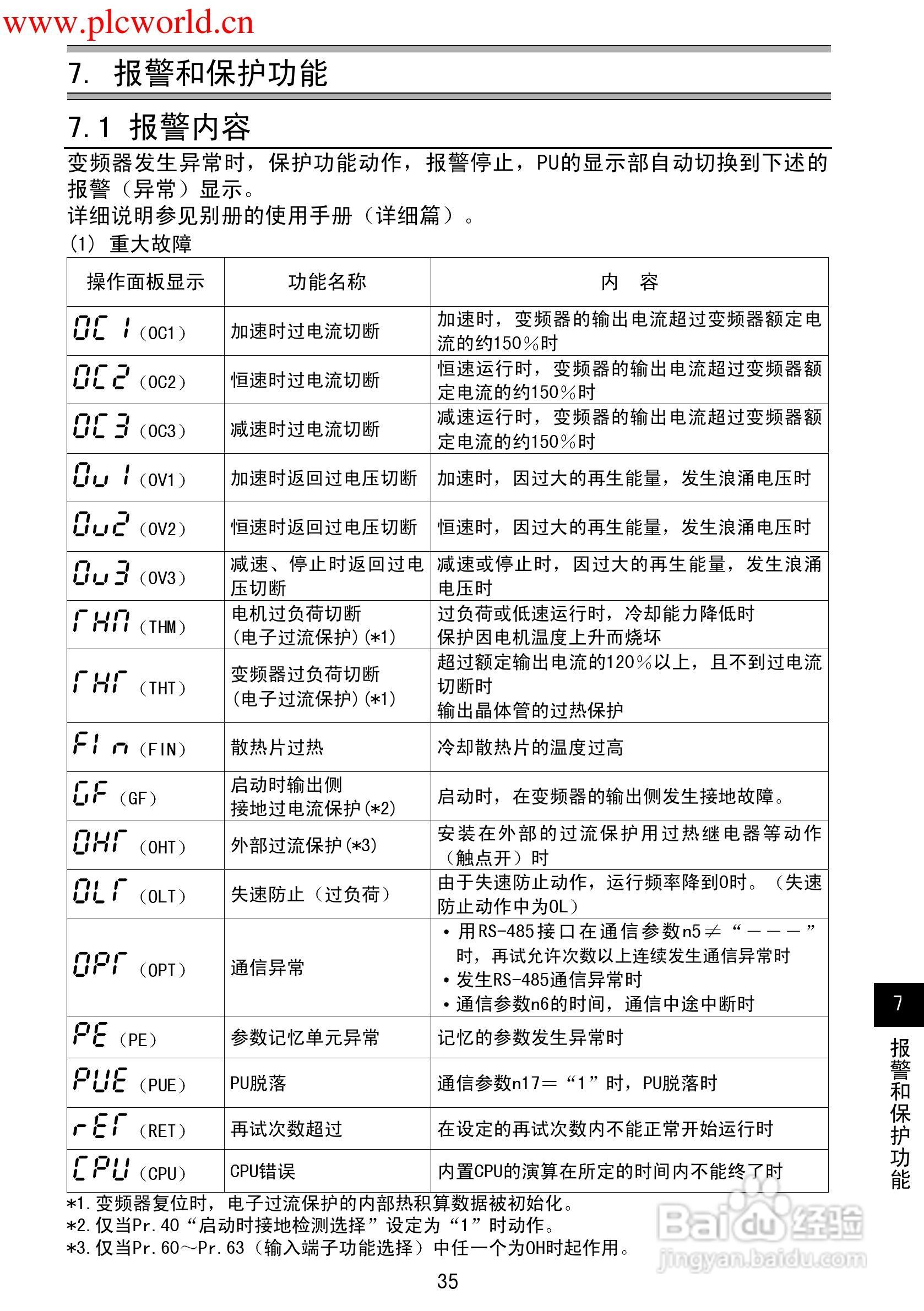 三菱FR-F500J变频调速器使用手册:[4]
