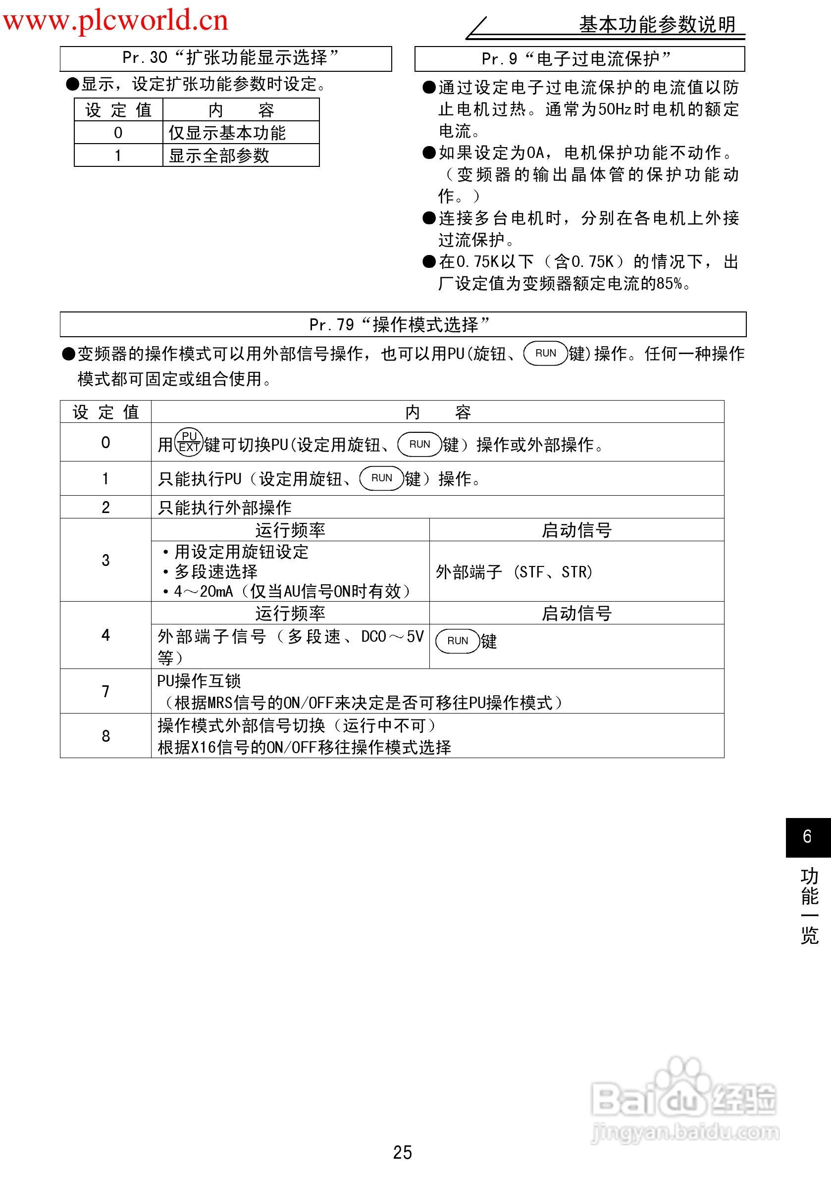 三菱FR-F500J变频调速器使用手册:[3]
