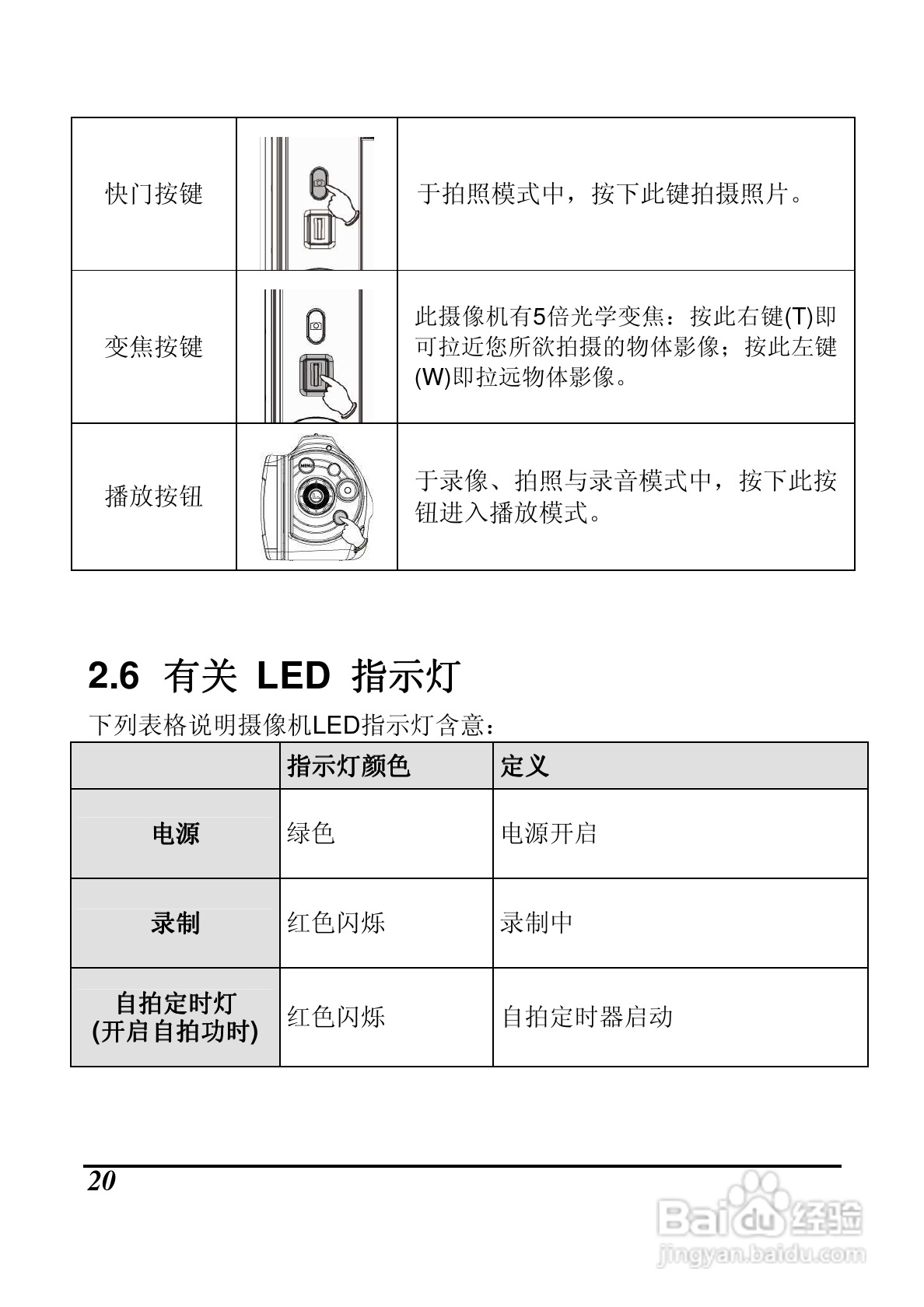 海尔DV-M200数码摄像机说明书:[2]