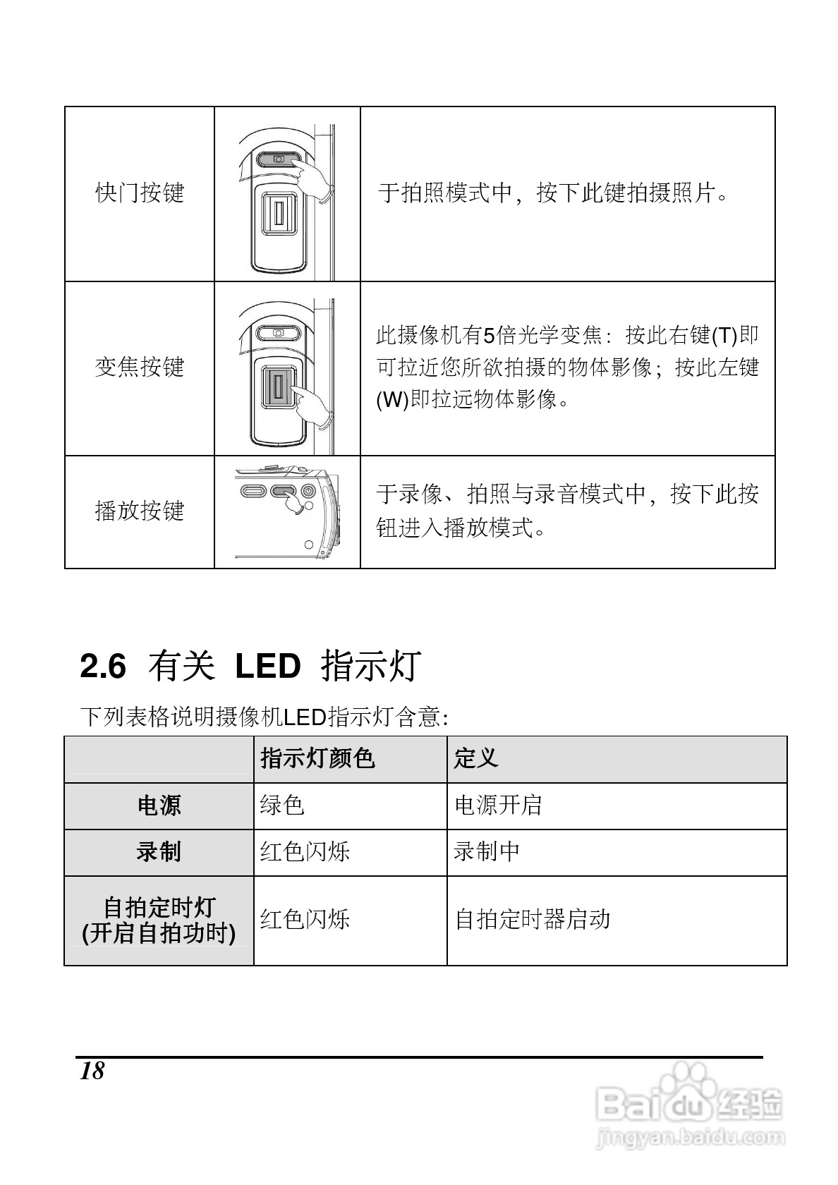 海尔DV-P10数码摄像机说明书:[2]