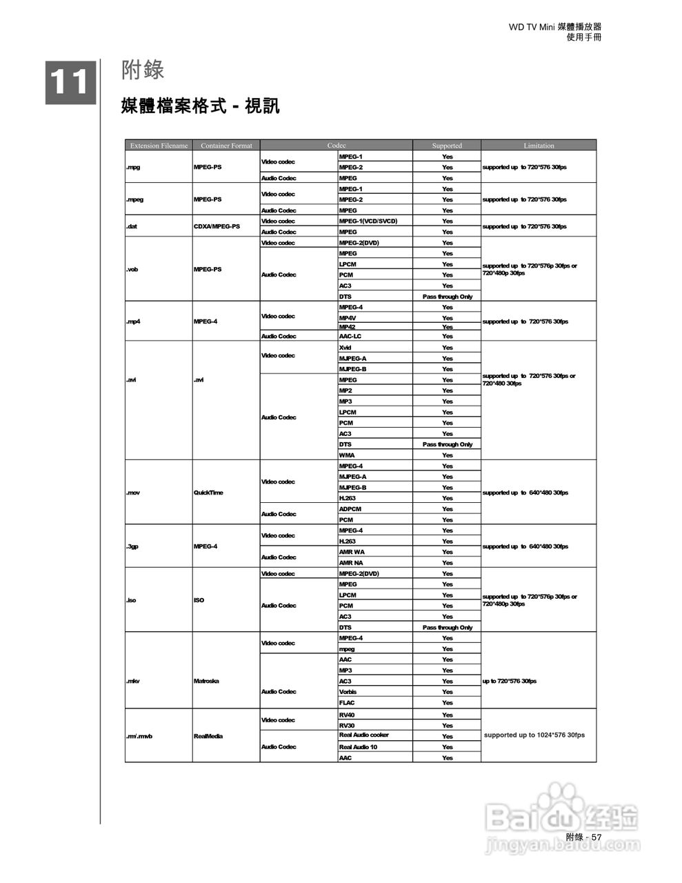 WD TV Mini 媒体播放器使用手册:[6]