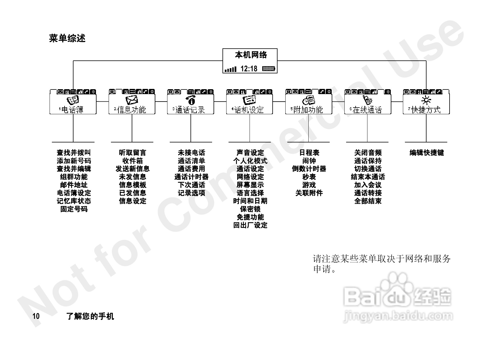 爱立信A3618sc手机使用说明书:[1]
