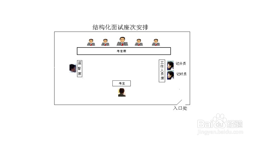 怎样报考四川的公务员