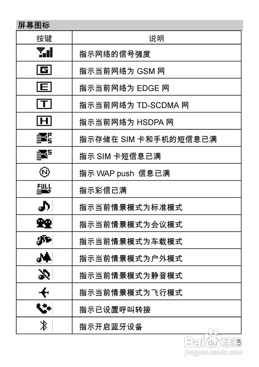 华为T2211手机使用说明书:[2]