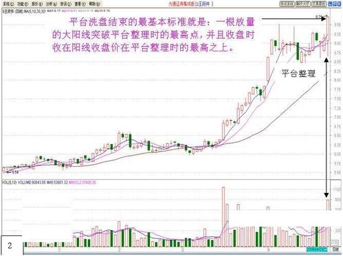 怎样识别牛股的平台突破