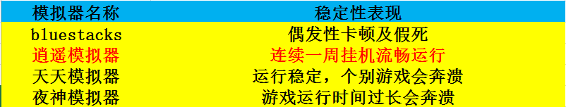 什么安卓模拟器最好用？主流安卓模拟器对比