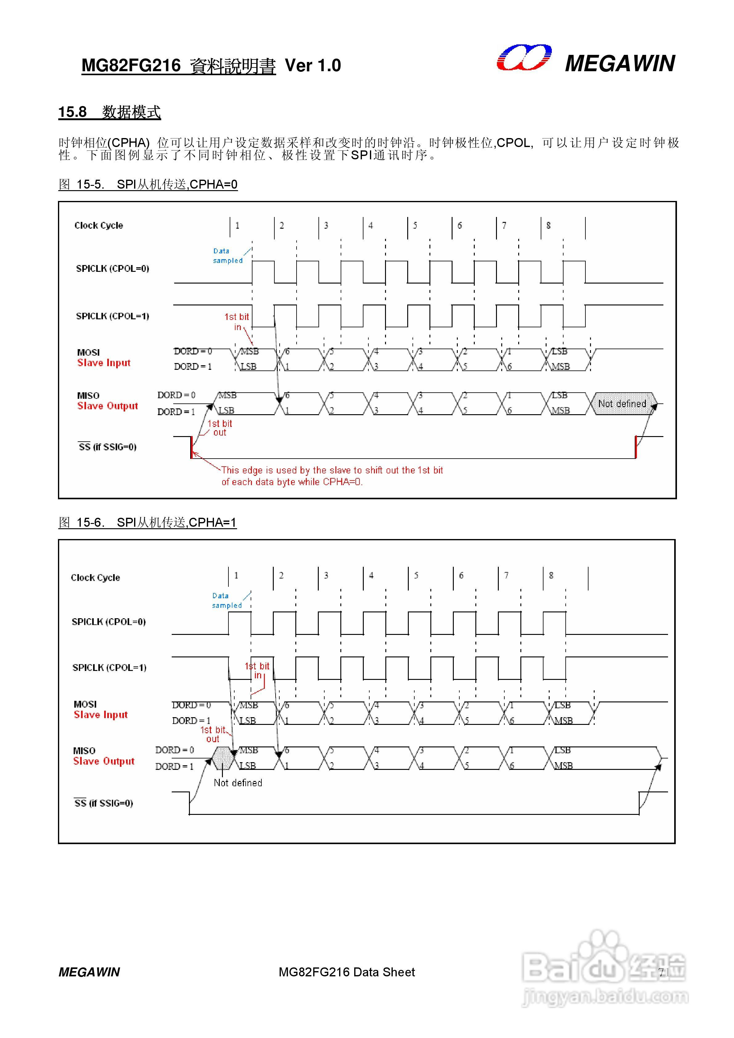 MEGAWIN MG82FG216 8 位微处理器用户手册:[8]