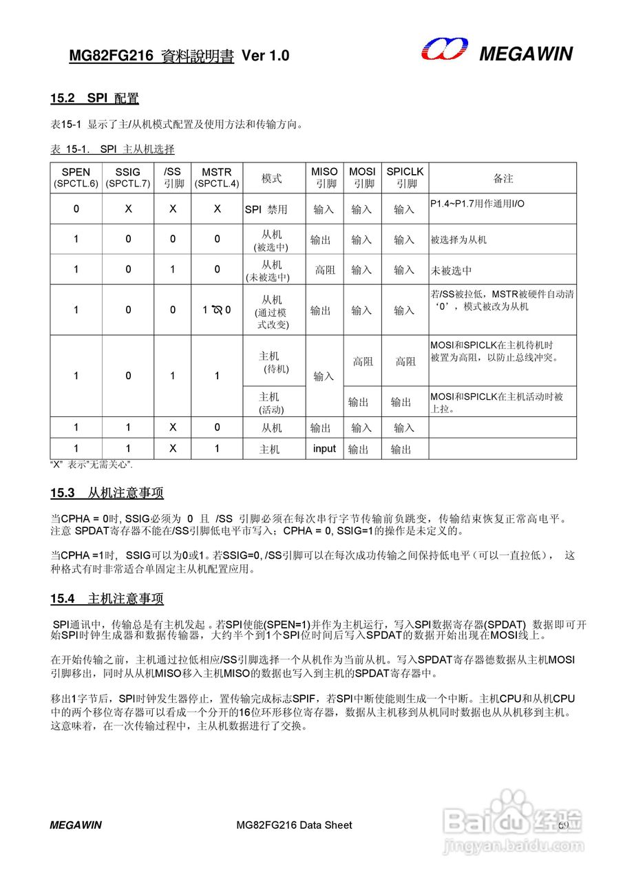 MEGAWIN MG82FG216 8 位微处理器用户手册:[7]
