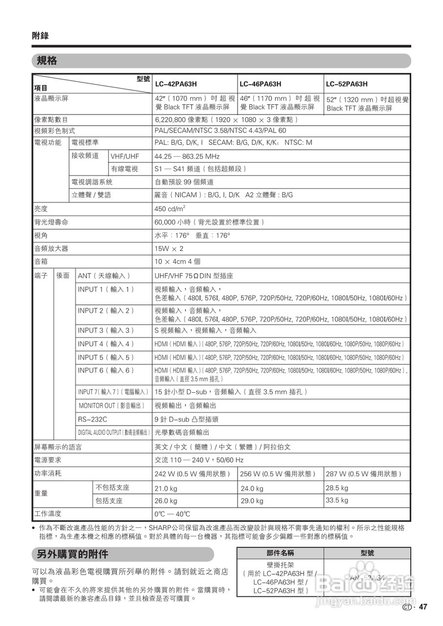 声宝LC-46PA63H型液晶电视机说明书:[5]