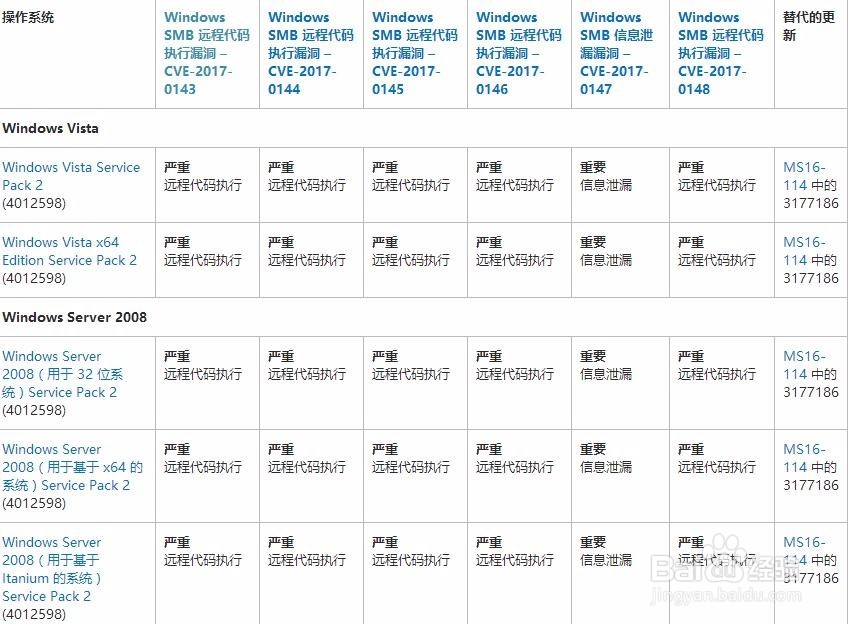 ms17-010补丁怎么打