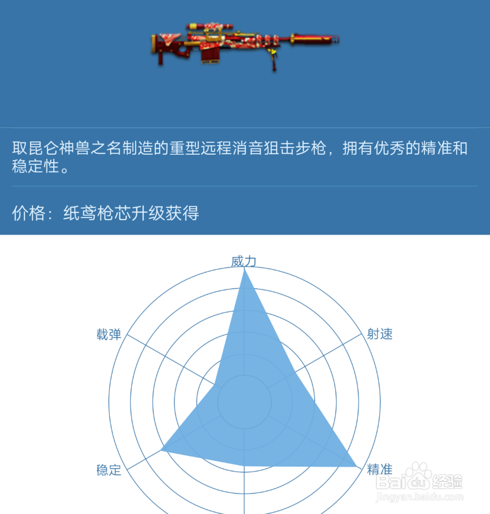 逆战混沌皮肤怎么得到