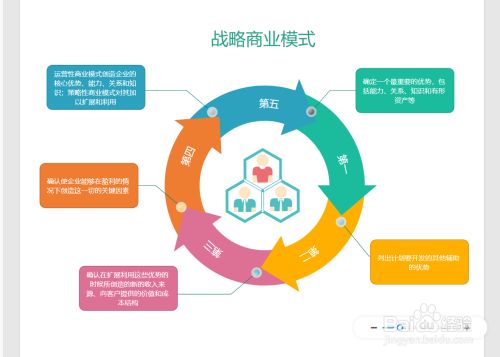 战略商业模式图怎么做?