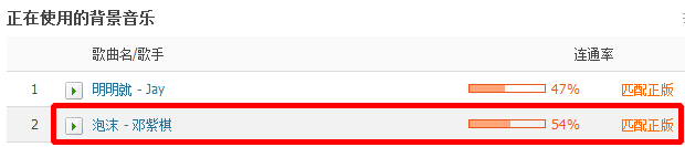 QQ空间如何免费添加背景音乐--使用百度音乐