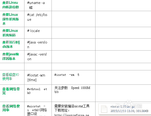 Linux 常用性能监控指令