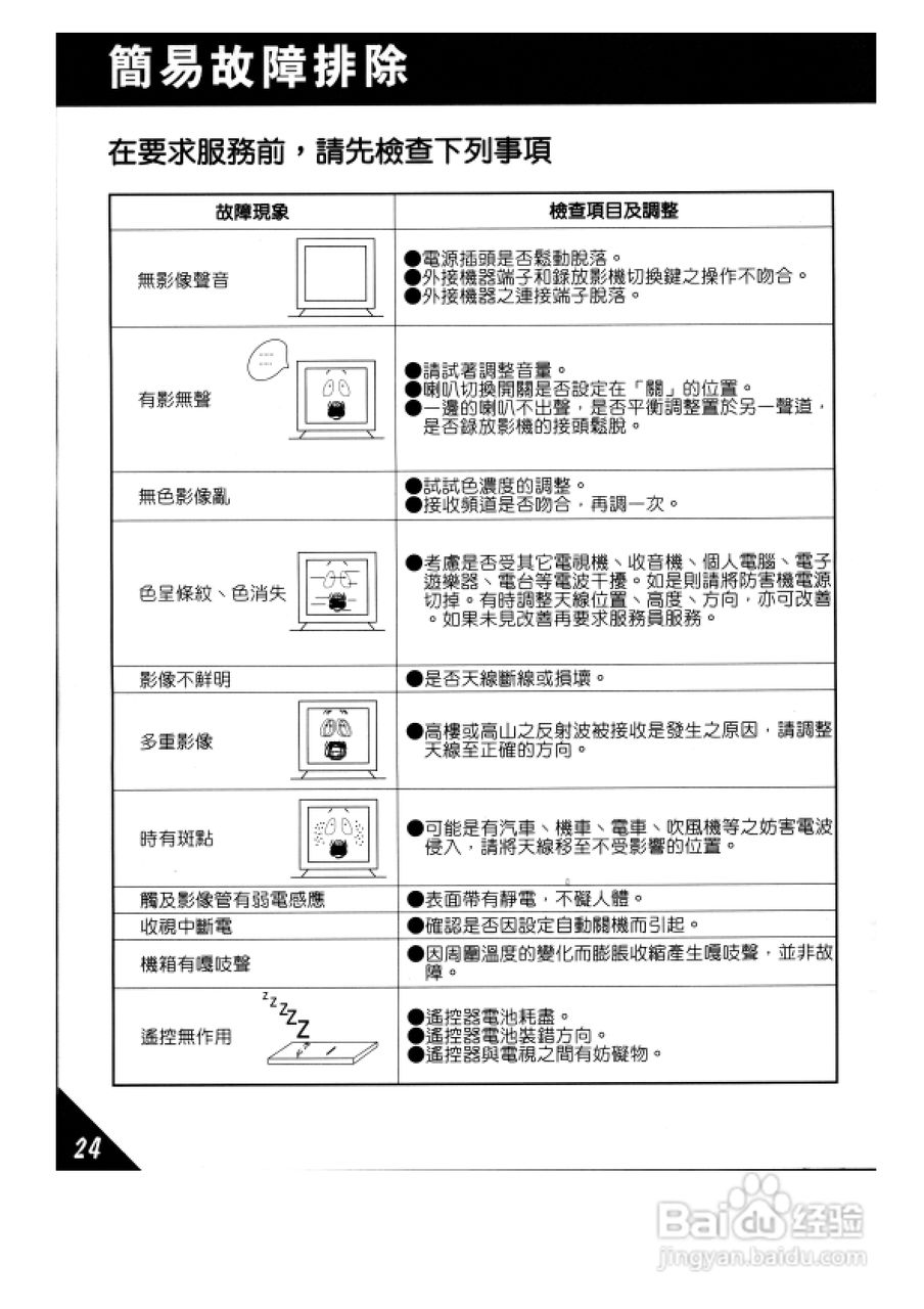 歌林HCT-292B型数位倍频电视机使用说明书:[3]