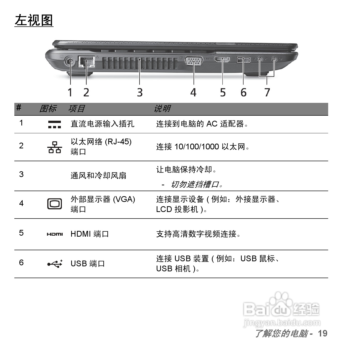 捷威Gateway NV57H笔记本电脑使用说明书:[2]