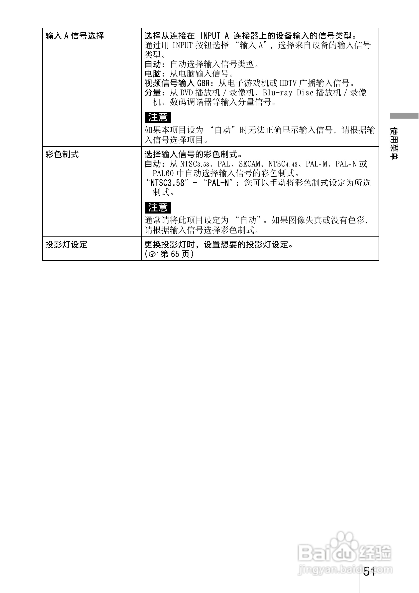 SONY索尼VPL-VW85投影机使用说明书:[6]
