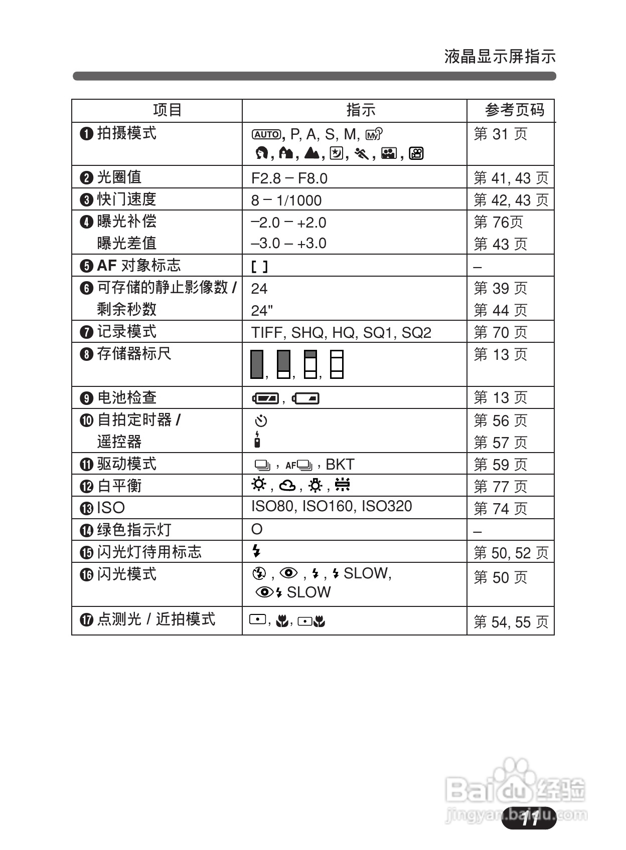 Olympus奥林巴斯C-50Z数码相机说明书:[2]