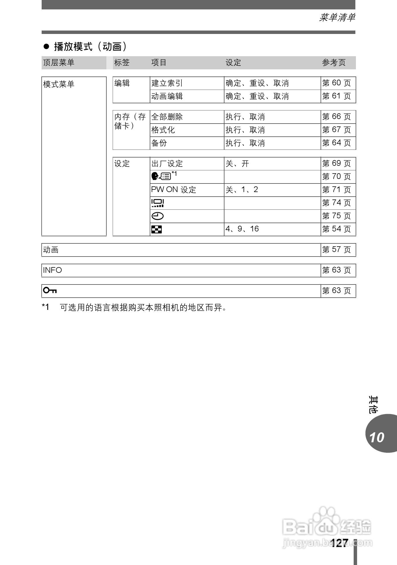 Olympus奥林巴斯C-480数码相机说明书:[13]