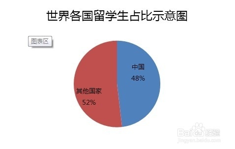 国外大学为什么对中国学生来者不拒