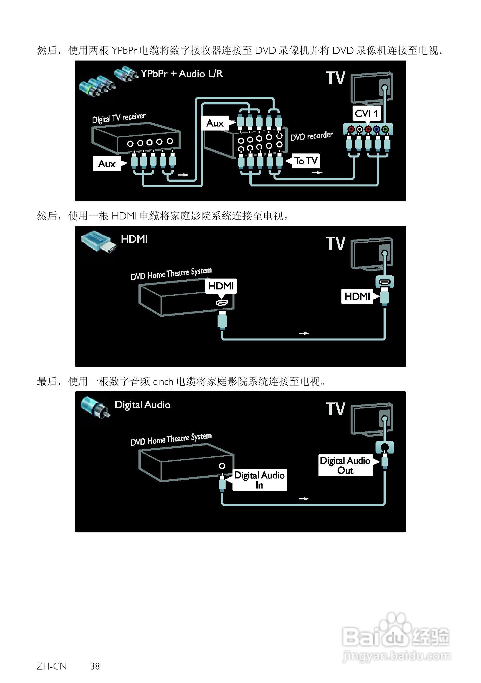 PHILIPS PFL6605电视使用说明书:[4]
