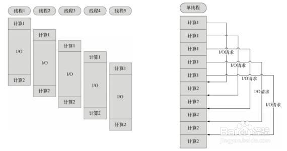 如何唤醒一个处于阻塞状态下的线程