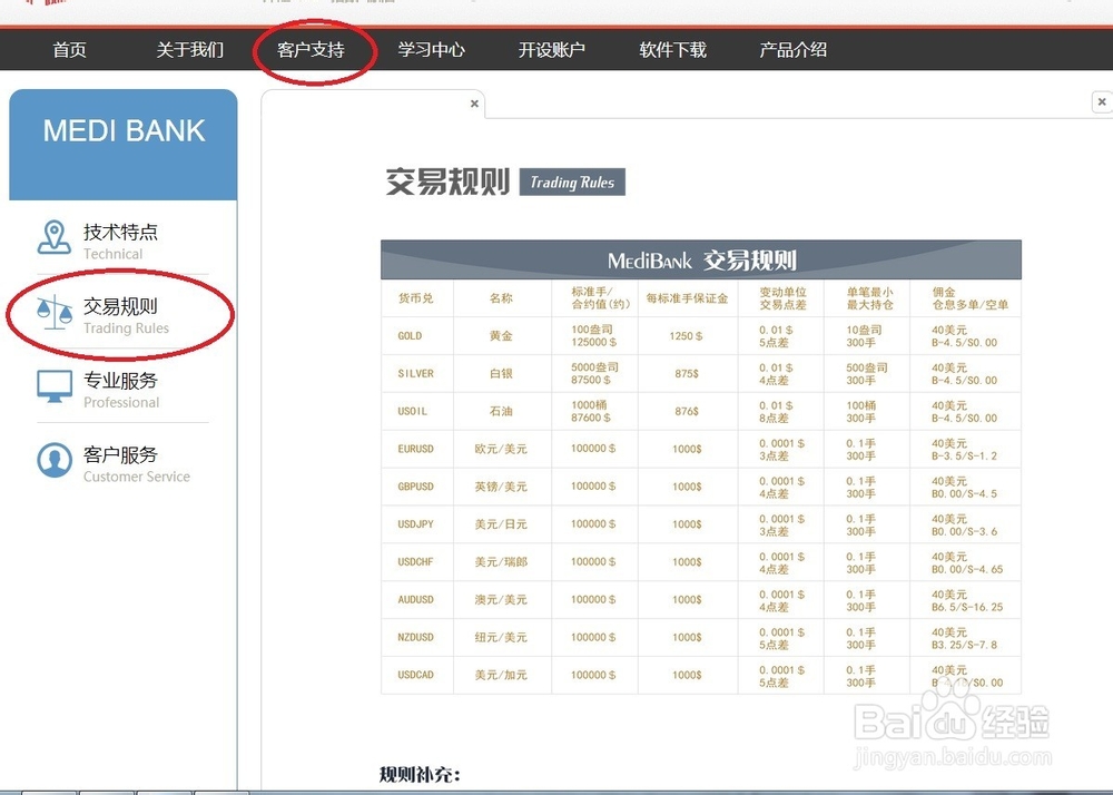 新手外汇开户攻略