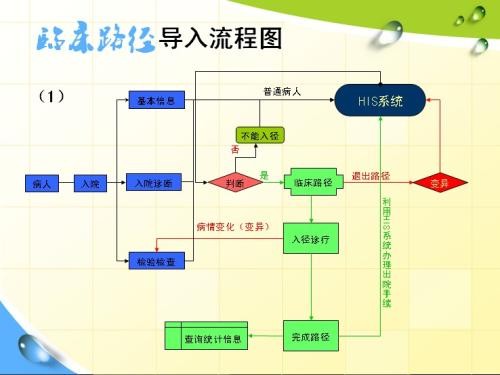 请教：什么叫“临床路径”